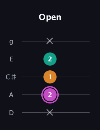 B Minor Sharp 9th guitar tab — Open (x 2 1 2 x) in C / Drop C (gCGBD) · Capo 2