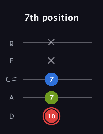 C Augmented Flat 13th guitar tab — 7th position (10 7 7 x x) in C / Drop C (gCGBD) · Capo 2