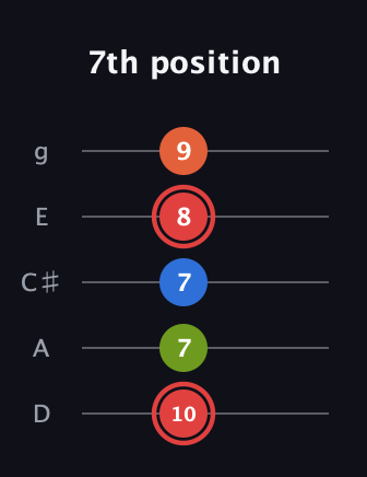 C Augmented Flat 9th guitar tab — 7th position (10 7 7 8 9) in C / Drop C (gCGBD) · Capo 2