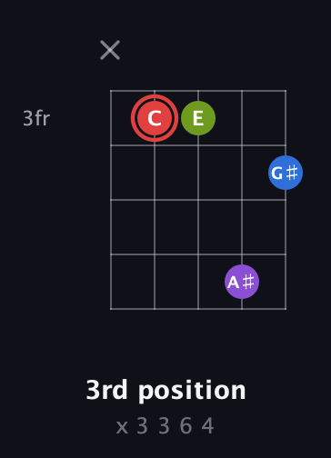C Augmented Sharp 13th guitar chord — 3rd position (x 3 3 6 4) fretboard diagram in C / Drop C (gCGBD) · Capo 2