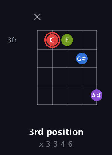 C Augmented Sharp 13th guitar chord — 3rd position (x 3 3 4 6) fretboard diagram in C / Drop C (gCGBD) · Capo 2