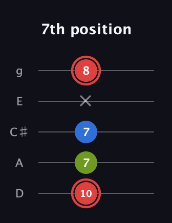 C Augmented guitar tab — 7th position (10 7 7 x 8) in C / Drop C (gCGBD) · Capo 2