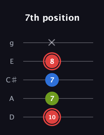 C Augmented guitar tab — 7th position (10 7 7 8 x) in C / Drop C (gCGBD) · Capo 2