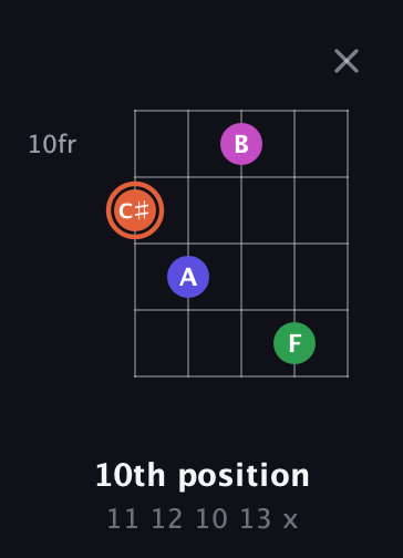 C♯ Augmented 7th Sharp 13th guitar chord — 10th position (11 12 10 13 x) fretboard diagram in C / Drop C (gCGBD) · Capo 2