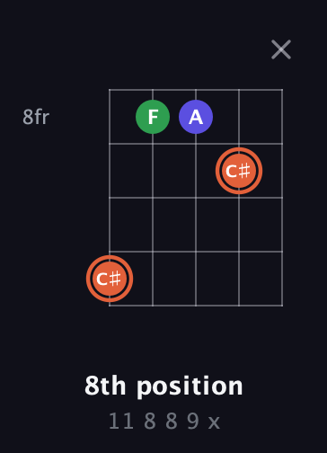C♯ Augmented guitar chord — 8th position (11 8 8 9 x) fretboard diagram in C / Drop C (gCGBD) · Capo 2