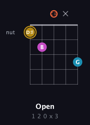 D♯ Augmented 7th Flat 13th guitar chord — Open (1 2 0 x 3) fretboard diagram in C / Drop C (gCGBD) · Capo 2