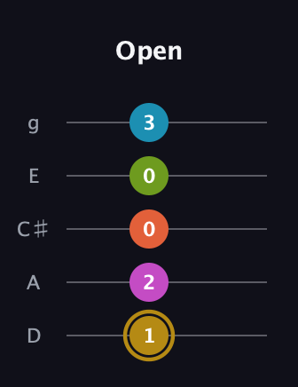 D♯ Augmented 7th Flat 9th guitar tab — Open (1 2 0 0 3) in C / Drop C (gCGBD) · Capo 2