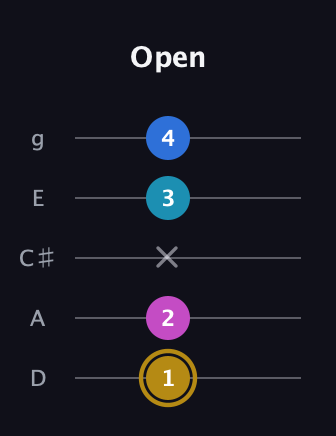 D♯ Augmented Added 11th guitar tab — Open (1 2 x 3 4) in C / Drop C (gCGBD) · Capo 2