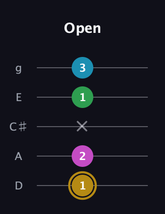 D♯ Augmented Added 2nd guitar tab — Open (1 2 x 1 3) in C / Drop C (gCGBD) · Capo 2