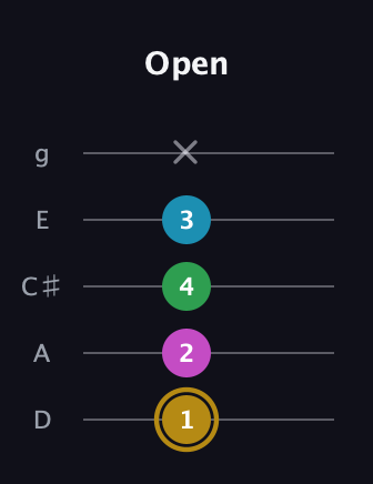 D♯ Augmented Added 9th guitar tab — Open (1 2 4 3 x) in C / Drop C (gCGBD) · Capo 2