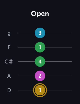 D♯ Augmented Added 9th guitar tab — Open (1 2 4 1 3) in C / Drop C (gCGBD) · Capo 2