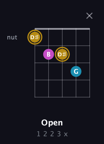 D♯ Augmented Flat 13th guitar chord — Open (1 2 2 3 x) fretboard diagram in C / Drop C (gCGBD) · Capo 2