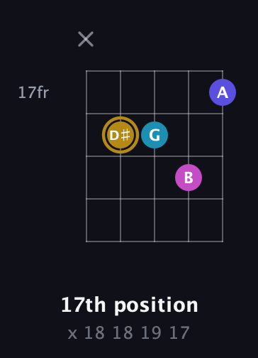 D♯ Augmented Flat 5th guitar chord — 17th position (x 18 18 19 17) fretboard diagram in C / Drop C (gCGBD) · Capo 2