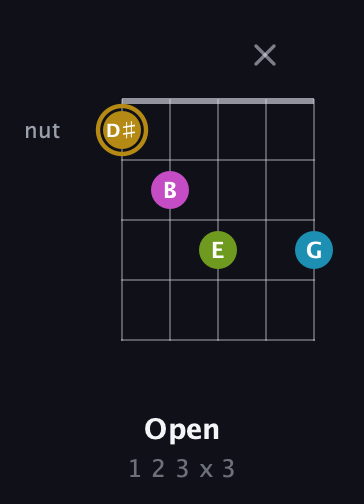 D♯ Augmented Flat 9th guitar chord — Open (1 2 3 x 3) fretboard diagram in C / Drop C (gCGBD) · Capo 2
