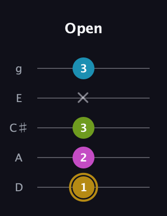 D♯ Augmented Flat 9th guitar tab — Open (1 2 3 x 3) in C / Drop C (gCGBD) · Capo 2