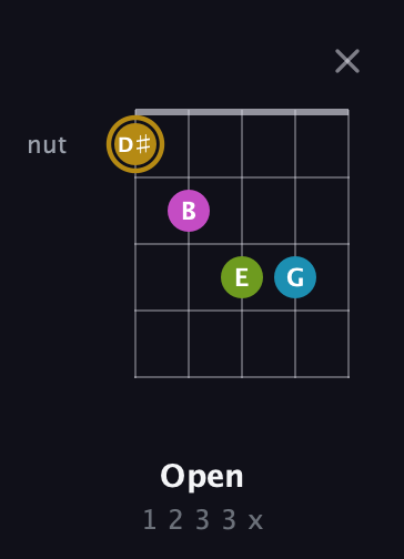 D♯ Augmented Flat 9th guitar chord — Open (1 2 3 3 x) fretboard diagram in C / Drop C (gCGBD) · Capo 2