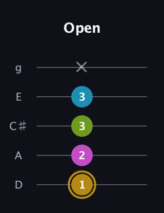 D♯ Augmented Flat 9th guitar tab — Open (1 2 3 3 x) in C / Drop C (gCGBD) · Capo 2
