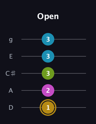 D♯ Augmented Flat 9th guitar tab — Open (1 2 3 3 3) in C / Drop C (gCGBD) · Capo 2