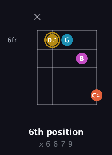 D♯ Augmented Sharp 13th guitar chord — 6th position (x 6 6 7 9) fretboard diagram in C / Drop C (gCGBD) · Capo 2