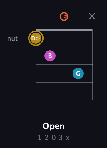 D♯ Augmented Sharp 13th guitar chord — Open (1 2 0 3 x) fretboard diagram in C / Drop C (gCGBD) · Capo 2