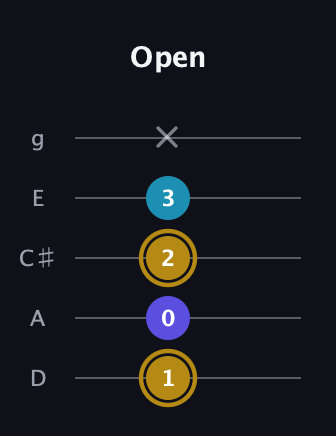 D♯ Major Flat 5th guitar tab — Open (1 0 2 3 x) in C / Drop C (gCGBD) · Capo 2