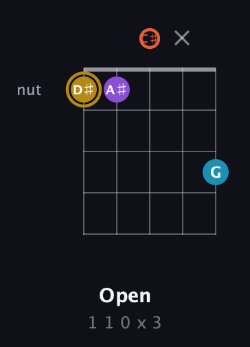 D♯ Major Sharp 13th guitar chord — Open (1 1 0 x 3) fretboard diagram in C / Drop C (gCGBD) · Capo 2