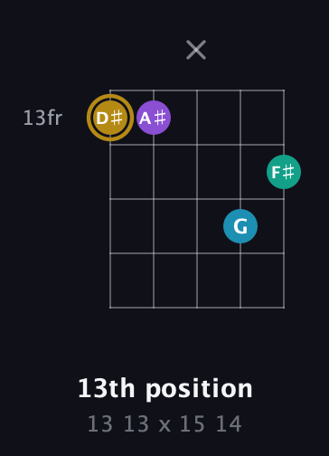 D♯ Major Sharp 9th guitar chord — 13th position (13 13 x 15 14) fretboard diagram in C / Drop C (gCGBD) · Capo 2