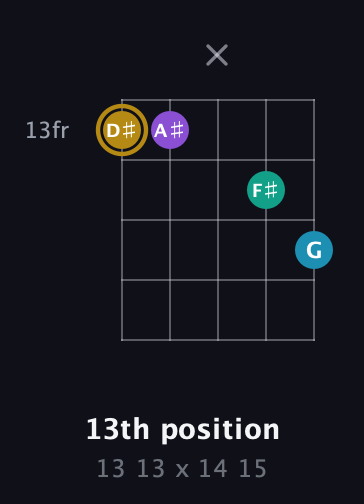 D♯ Major Sharp 9th guitar chord — 13th position (13 13 x 14 15) fretboard diagram in C / Drop C (gCGBD) · Capo 2