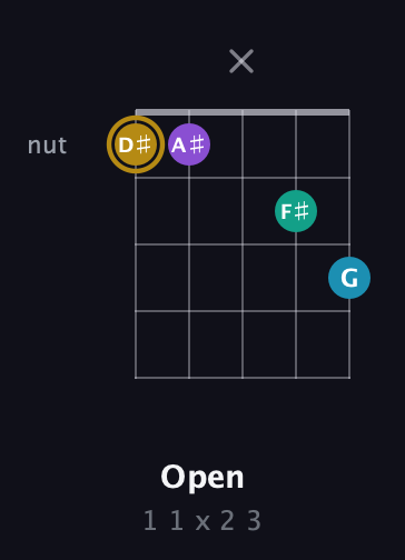 D♯ Major Sharp 9th guitar chord — Open (1 1 x 2 3) fretboard diagram in C / Drop C (gCGBD) · Capo 2