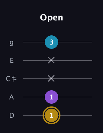 D♯ Major guitar tab — Open (1 1 x x 3) in C / Drop C (gCGBD) · Capo 2
