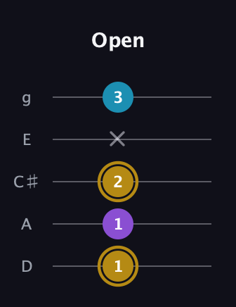 D♯ Major guitar tab — Open (1 1 2 x 3) in C / Drop C (gCGBD) · Capo 2