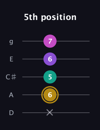 D♯ Minor Flat 13th guitar tab — 5th position (x 6 5 6 7) in C / Drop C (gCGBD) · Capo 2