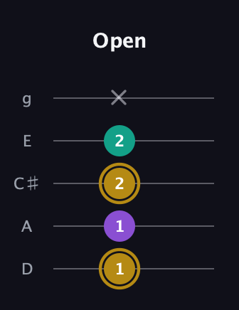 D♯ Minor Sharp 9th guitar tab — Open (1 1 2 2 x) in C / Drop C (gCGBD) · Capo 2