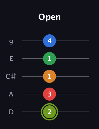 E Augmented 7th Flat 9th guitar tab — Open (2 3 1 1 4) in C / Drop C (gCGBD) · Capo 2