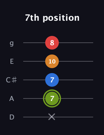 E Augmented 7th Sharp 13th guitar tab — 7th position (x 7 7 10 8) in C / Drop C (gCGBD) · Capo 2