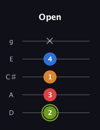 E Augmented 7th Sharp 13th guitar tab — Open (2 3 1 4 x) in C / Drop C (gCGBD) · Capo 2