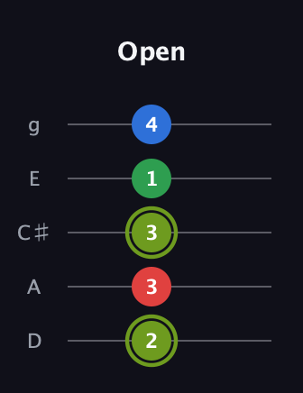 E Augmented Flat 9th guitar tab — Open (2 3 3 1 4) in C / Drop C (gCGBD) · Capo 2