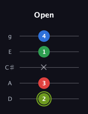 E Augmented Flat 9th guitar tab — Open (2 3 x 1 4) in C / Drop C (gCGBD) · Capo 2