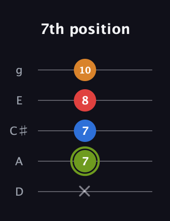 E Augmented Sharp 13th guitar tab — 7th position (x 7 7 8 10) in C / Drop C (gCGBD) · Capo 2