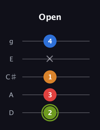 E Augmented Sharp 13th guitar tab — Open (2 3 1 x 4) in C / Drop C (gCGBD) · Capo 2