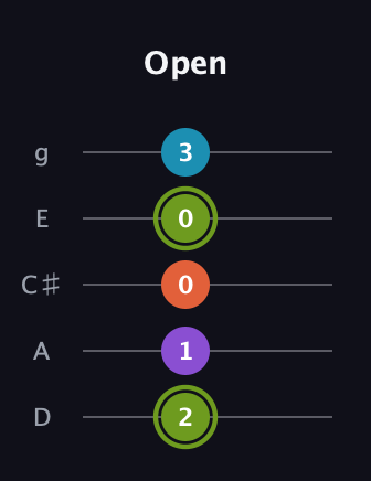 E Diminished 7th Sharp 9th guitar tab — Open (2 1 0 0 3) in C / Drop C (gCGBD) · Capo 2