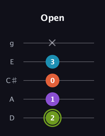 E Diminished 7th Sharp 9th guitar tab — Open (2 1 0 3 x) in C / Drop C (gCGBD) · Capo 2