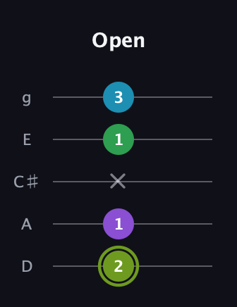 E Diminished Flat 9th guitar tab — Open (2 1 x 1 3) in C / Drop C (gCGBD) · Capo 2