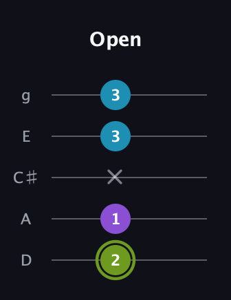 E Diminished Sharp 9th guitar tab — Open (2 1 x 3 3) in C / Drop C (gCGBD) · Capo 2