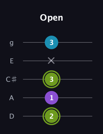 E Diminished Sharp 9th guitar tab — Open (2 1 3 x 3) in C / Drop C (gCGBD) · Capo 2