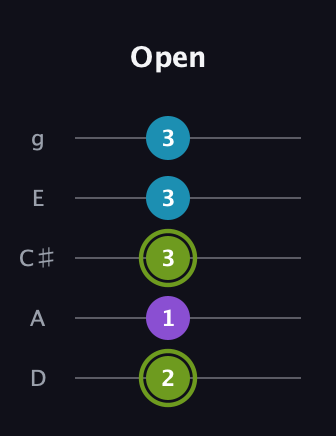 E Diminished Sharp 9th guitar tab — Open (2 1 3 3 3) in C / Drop C (gCGBD) · Capo 2