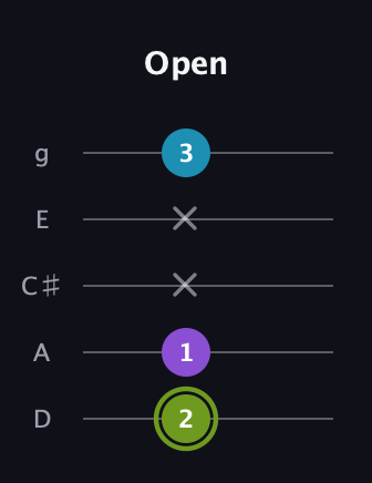 E Diminished guitar tab — Open (2 1 x x 3) in C / Drop C (gCGBD) · Capo 2