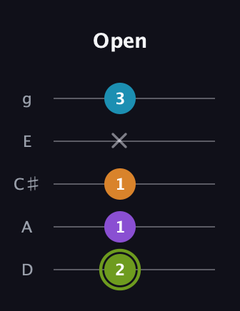 E Half-Diminished 7th Sharp 9th guitar tab — Open (2 1 1 x 3) in C / Drop C (gCGBD) · Capo 2