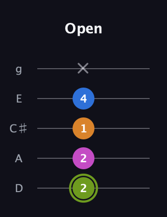 E Major Sharp 13th guitar tab — Open (2 2 1 4 x) in C / Drop C (gCGBD) · Capo 2