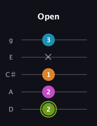 E Minor Sharp 13th guitar tab — Open (2 2 1 x 3) in C / Drop C (gCGBD) · Capo 2